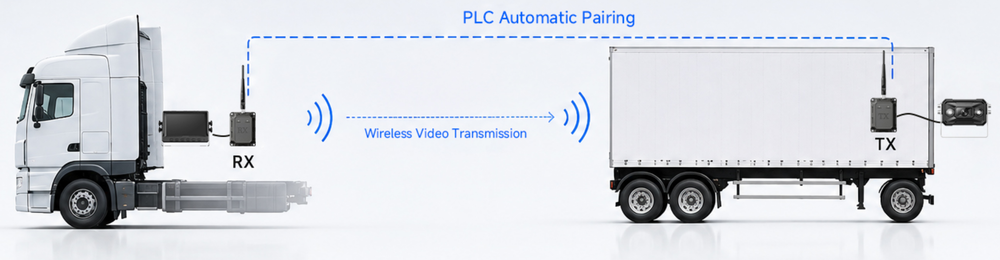 How Does PLC Convert a Wired Vehicle Camera System into Wireless Transmission?