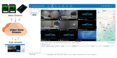 School Bus Safety 8-Channel AI MDVR Camera System