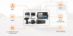 School Bus Safety 8-Channel AI MDVR Camera System
