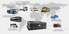 School Bus Safety 8-Channel AI MDVR Camera System