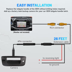 Tailgate Handle Backup Camera 
For GMC Sierra and Chevrolet Silverado