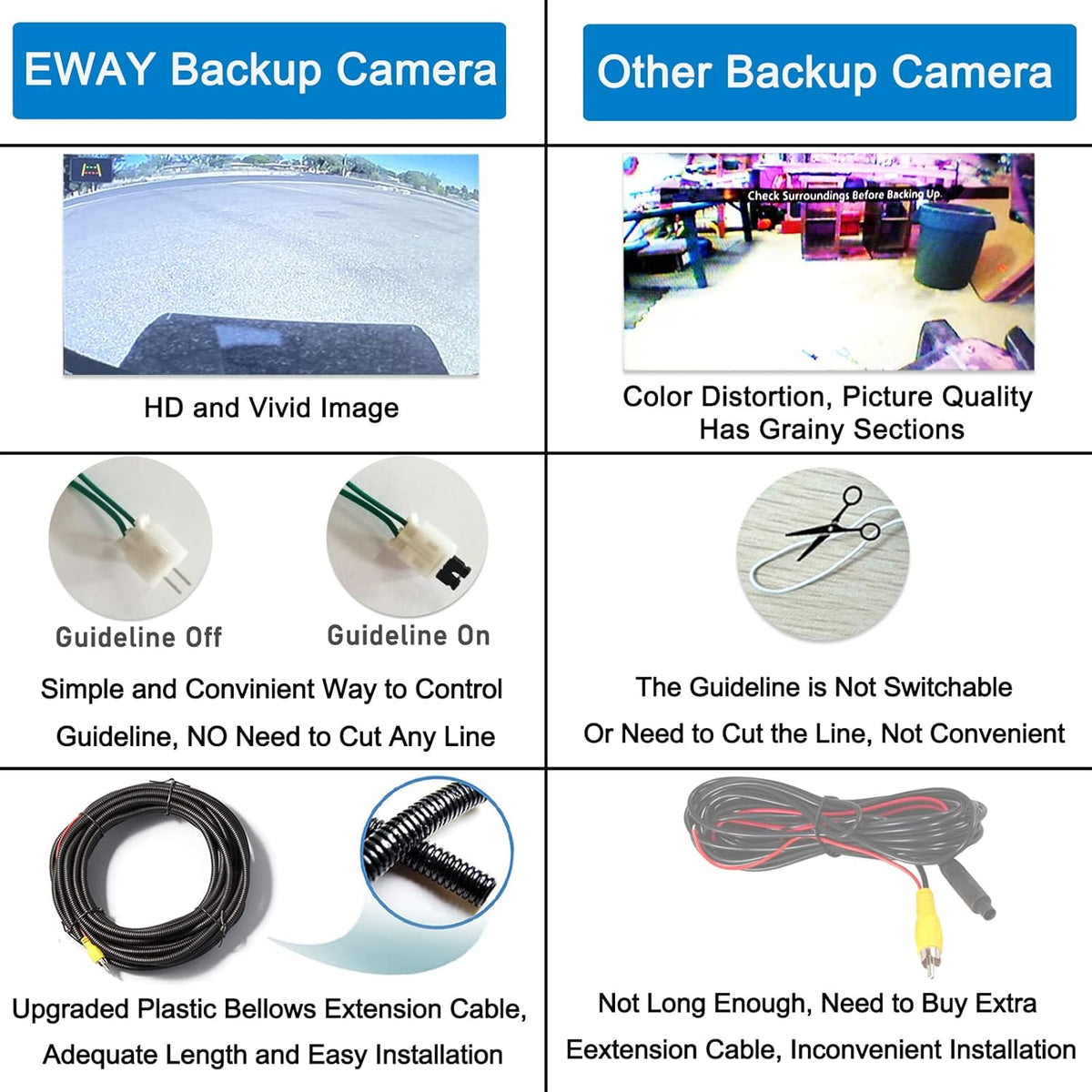 Dodge Ram Tailgate Handle Backup Camera with 4.3" Mirror Monitor Kit