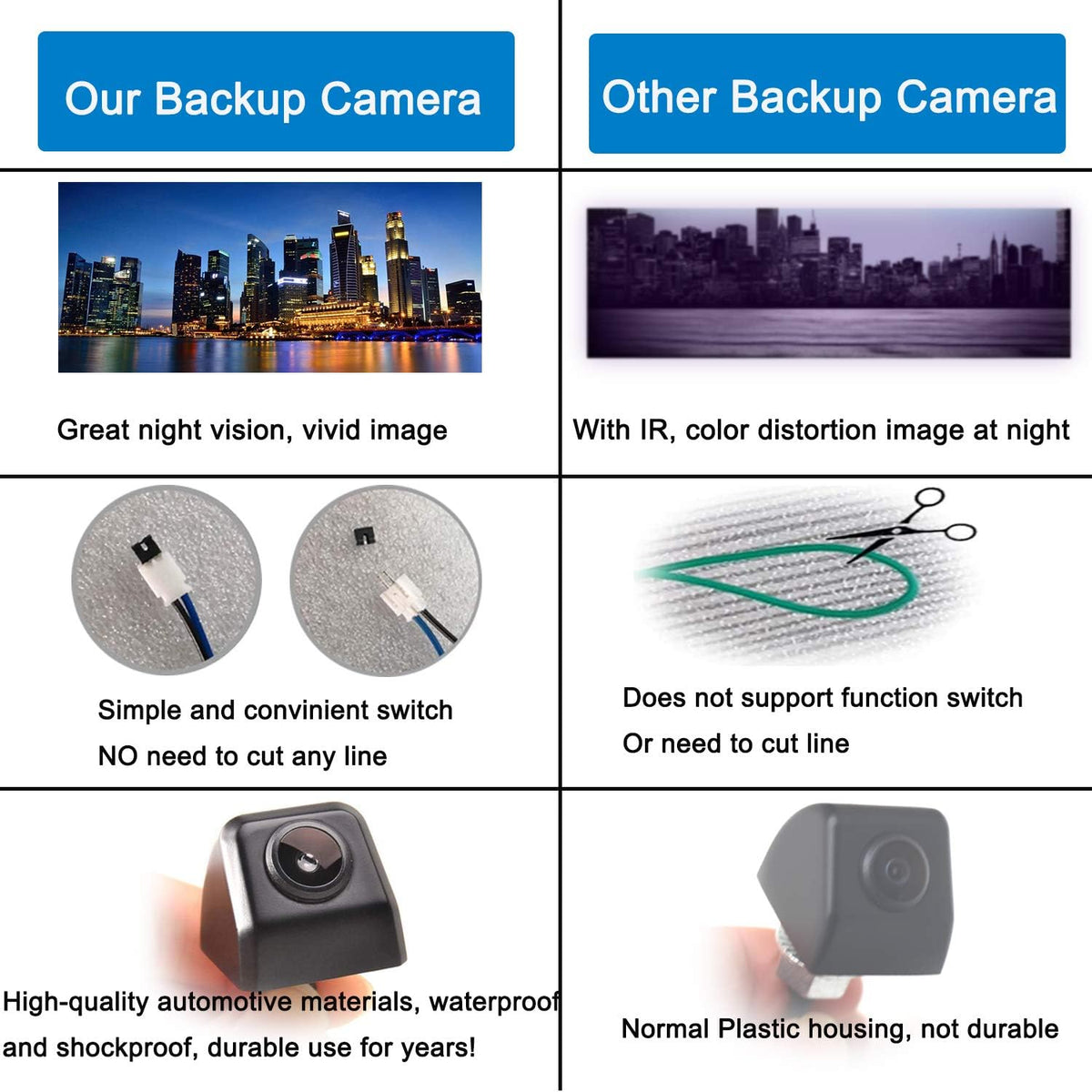 AHD 120° Transit Bus Surface Mount Backup Camera
