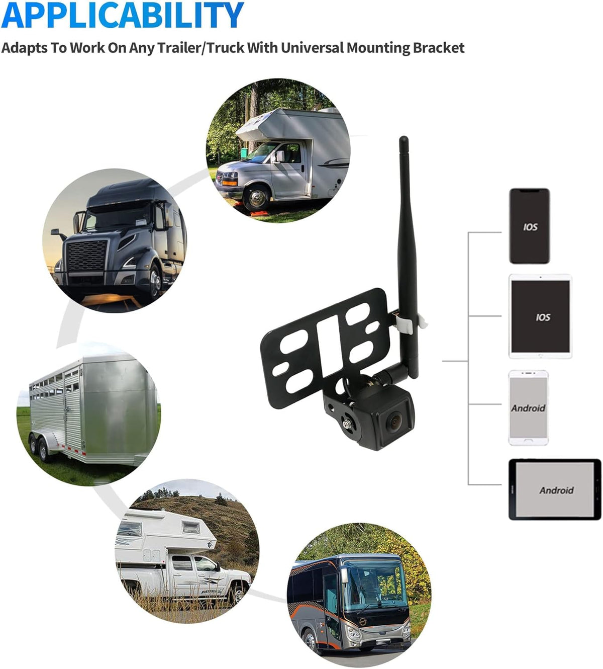Wi-Fi Wireless RV Trailer Backup Camera with Mount