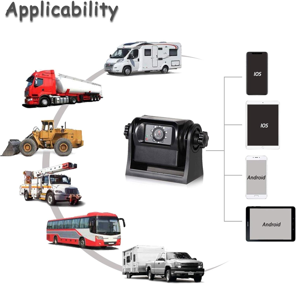Magnetic Wireless Backup Hitch Camera WiFi Rear View Camera for RV Trailer