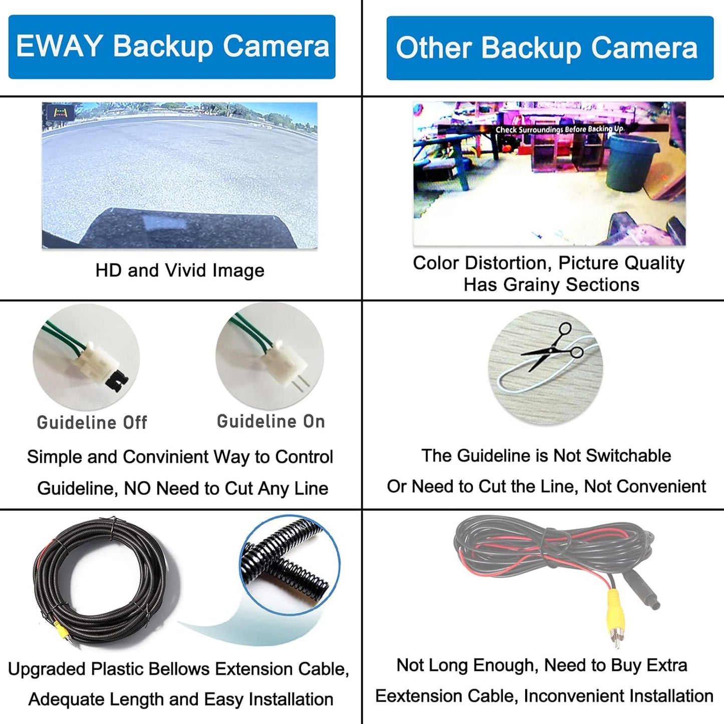 EW-MM02T121KIT Tailgate Handle Backup Rear View Camera with 4.3" LCD Monitor