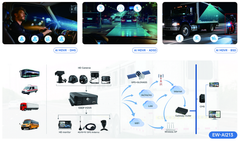 School Bus Safety 8-Channel AI MDVR Camera System
