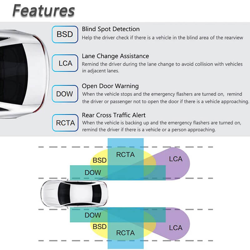 Universal Car Radar Blind Spot Sensor System - Ewaysafety